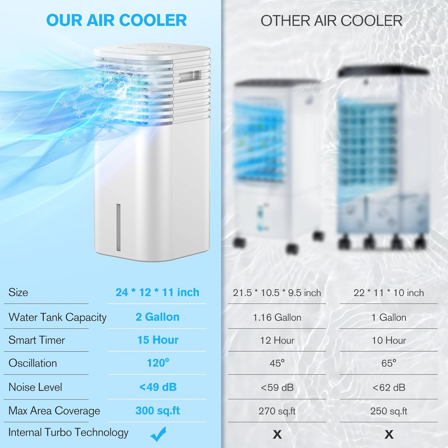 24" Windowless Portable Air Conditioner, 15H Timer & 120ยฐOscillation, 3-IN-1 Portable AC Unit with Remote, 2-Gal Tank, 3 Modes & 3 Speeds, Ultra-Quiet Ventless Swamp Cooler for Home Office, Milk