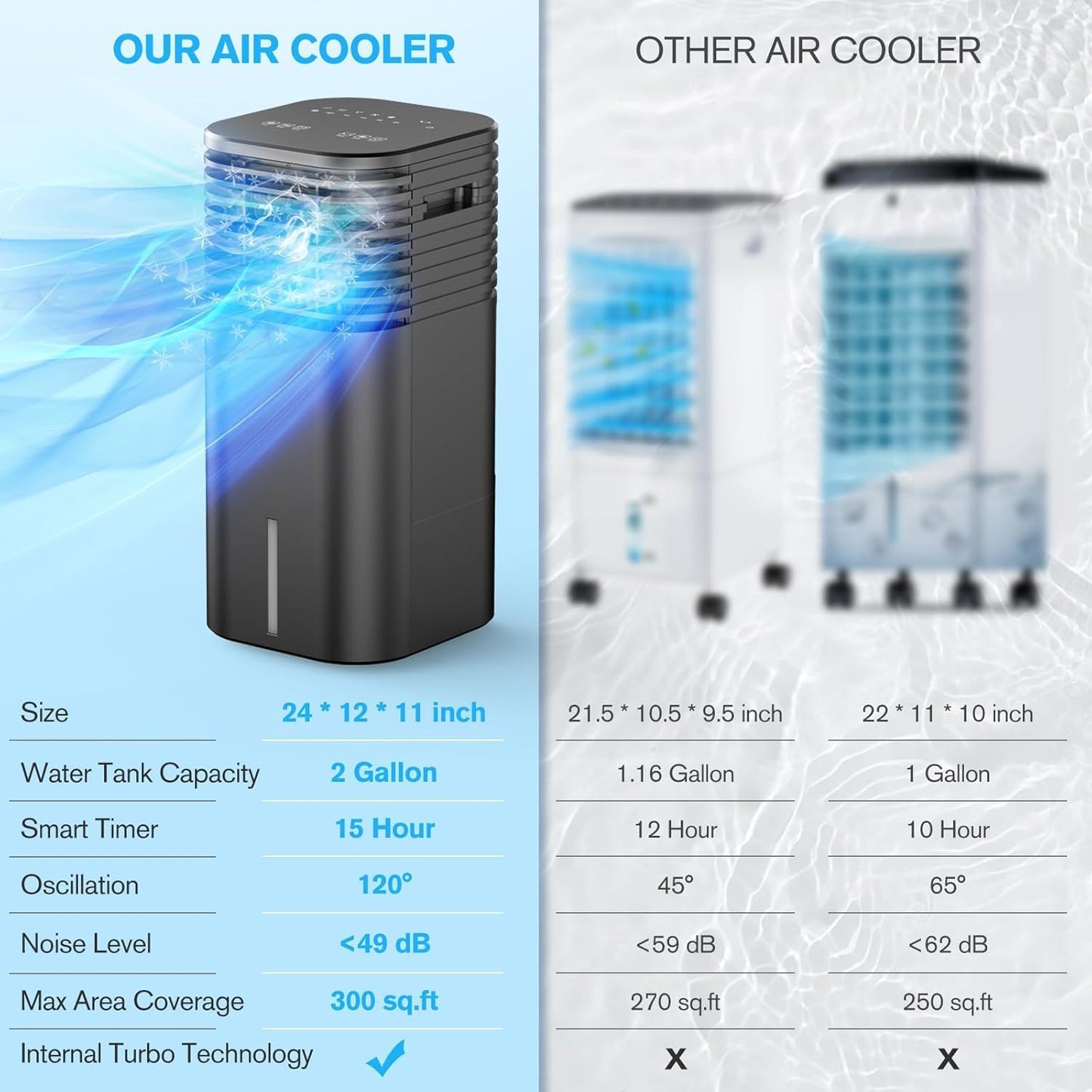 24" Windowless Portable Air Conditioner, 15H Timer & 120ยฐOscillation, 3-IN-1 Cooling Fan AC Unit with Remote, 2-Gal Tank, 3 Modes & 3 Speeds, Ultra-Quiet Ventless Swamp Cooler for Home Office, Black