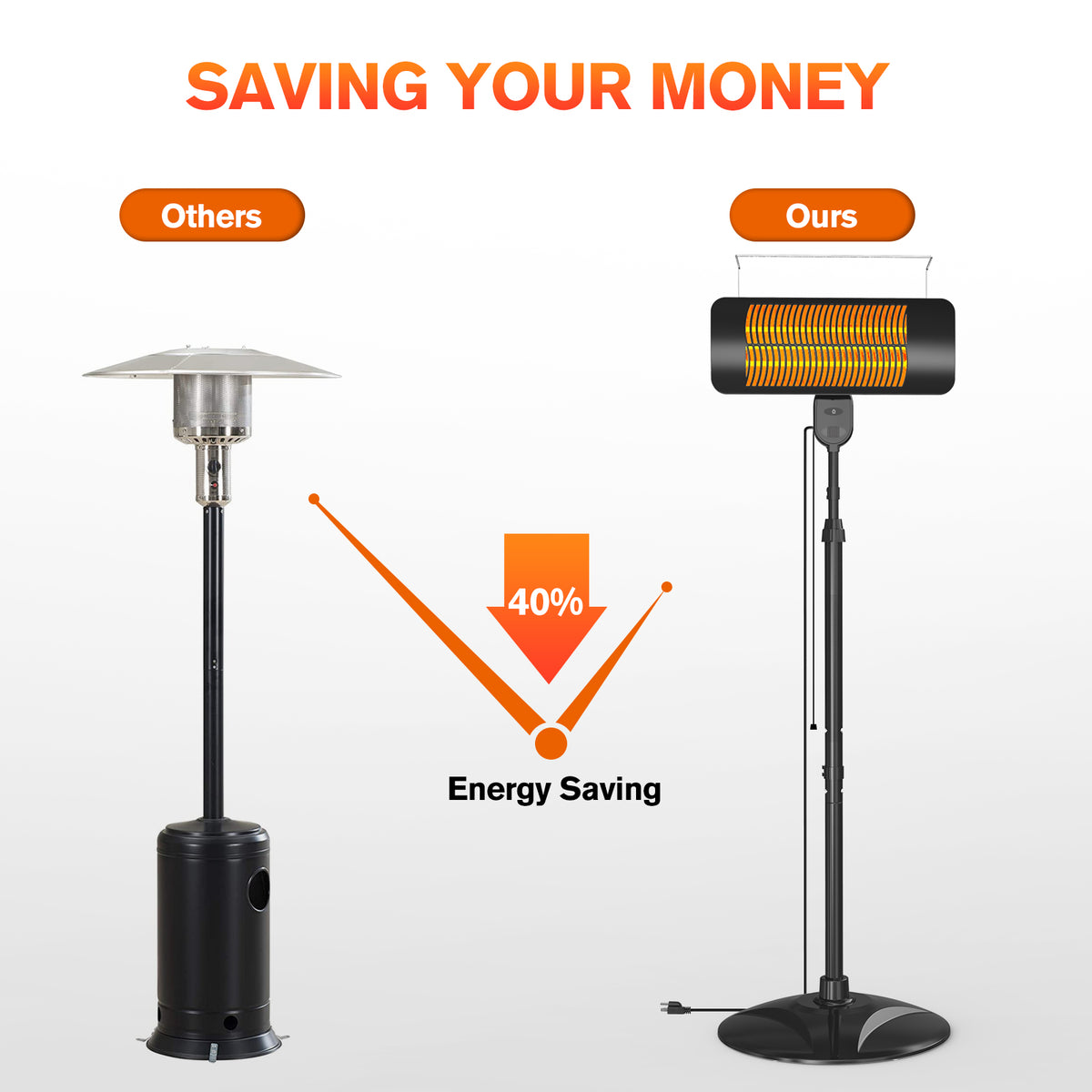 Outdoor Heaters for Patio, 1500W, 3 Heat Modes & 12H Timer, IP54 Waterproof Electric Heater with Adjustable Height, Tip-Over Protection, 78" Portable Infrared Heater for Indoor Outdoor use, Black