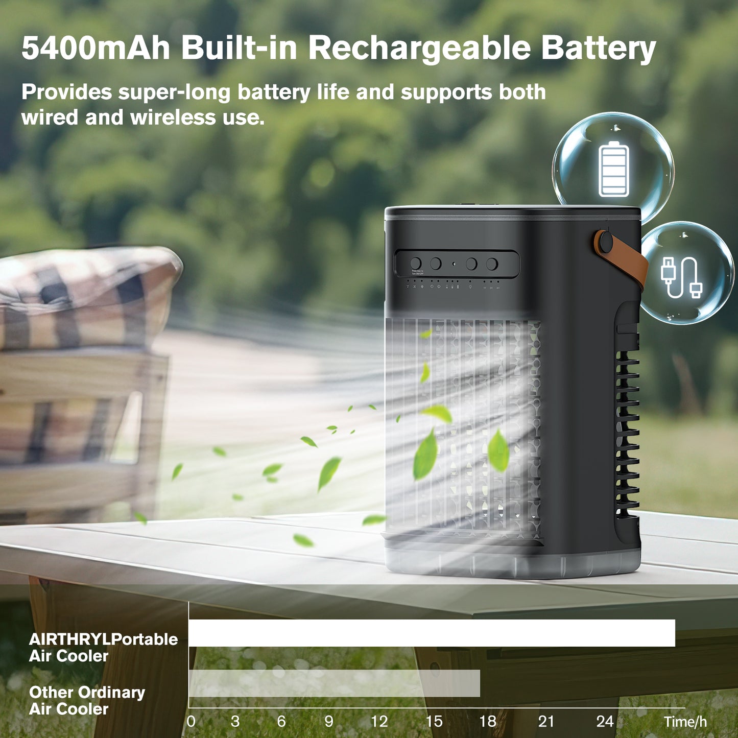 5 IN 1 Small Portable Air Conditioner, 2025 Upgraded Portable AC Unit, 3 Speeds, 2 Ice Packs, 5400mAh Battery, 1200ML Water Tank, 7H Smart Timer, Remote Control, Office Bedroom, Car, Mini