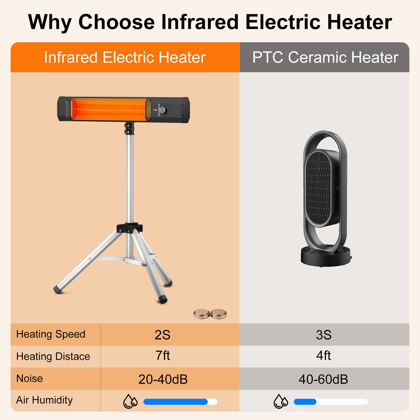 Outdoor Patio Heater w/Remote, Infrared Electric Heater with Tripod, 68''Adjustable Height,Child Lock&9H Timer, Tip-Over&Overheat Protection, 1500W,IP65 Waterproof, Super Quiet For Outdoor/Indoor Use