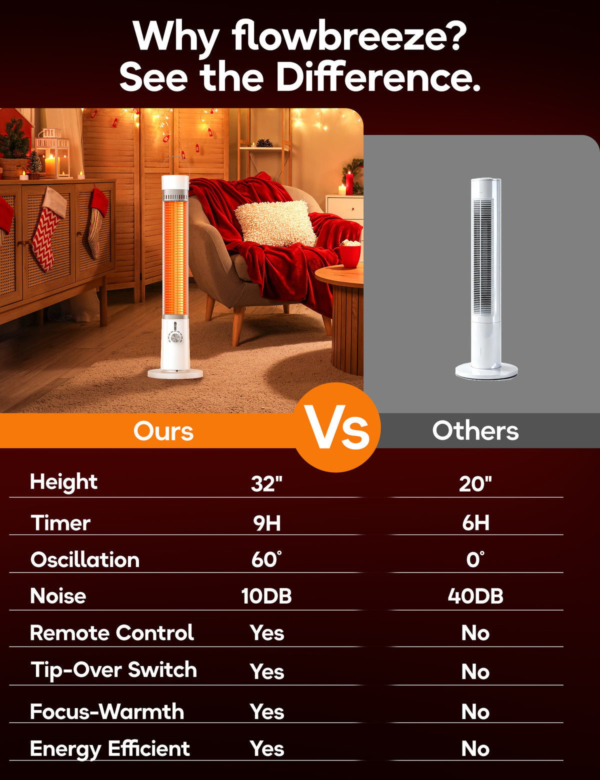 FLOWBREEZE 32” Outdoor Patio Heater, 1500W Electric Infrared Heater, White 9 Heat Levels, 9H Timer, 7 Safety Protection, Quiet Heater with Remote, Ipx5, for Porch, Large Room, Garage, Indoor Use