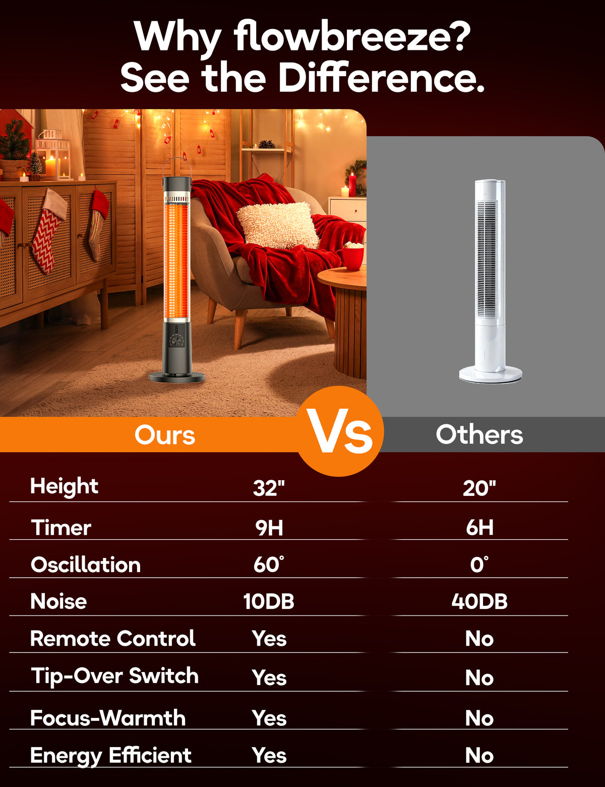 FLOWBREEZE 32” Patio Heater for Outdoor Use, 1500W, 9H Timer, 9 Heat Levels Electric Infrared Heater, 7 Safety Protection, Quiet Heater with Remote, Ipx5, for Porch Large Room Garage, Indoor Use