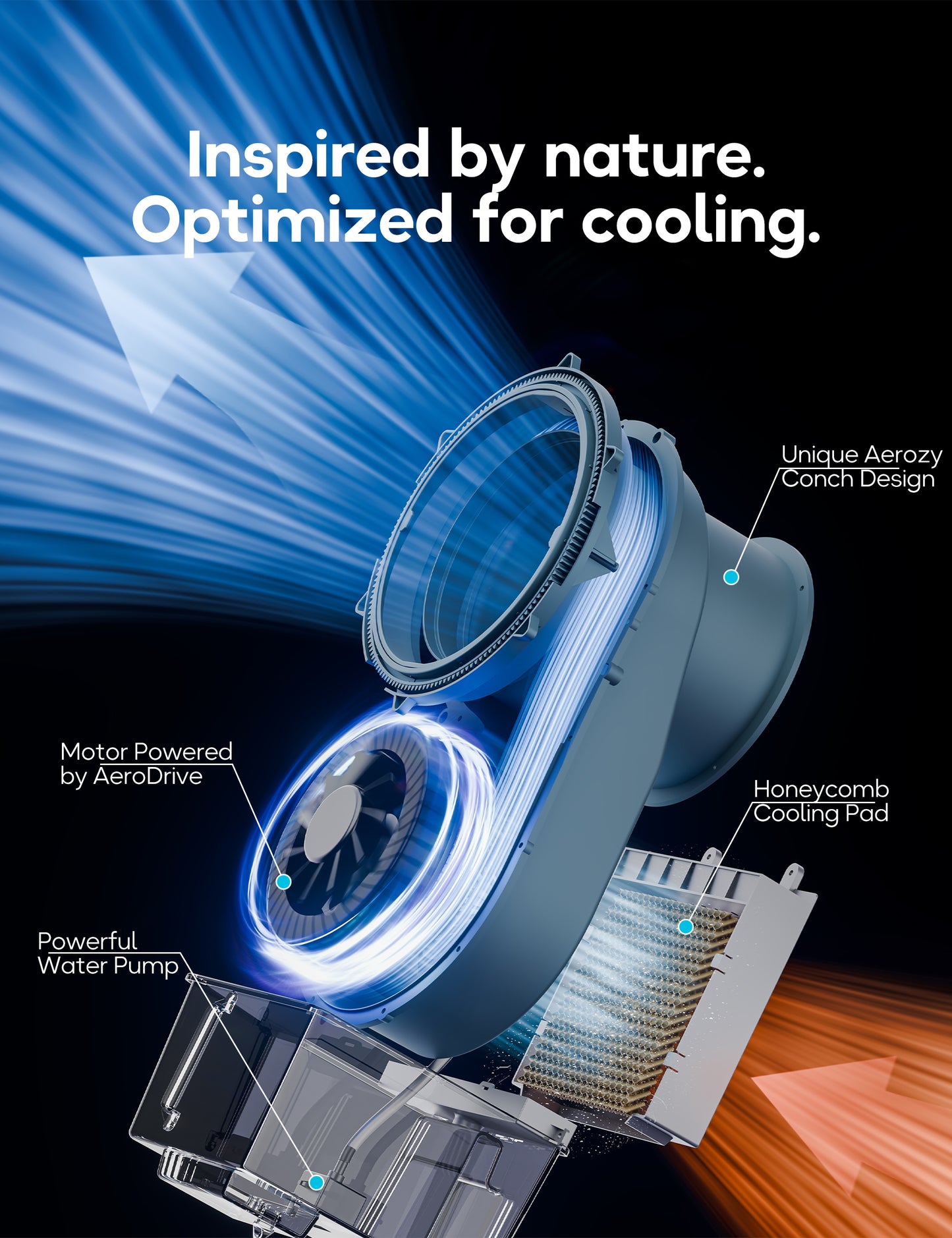 FLOWBREEZE Windowless Portable Air Conditioner, 23" Small Evaporative Air Cooler for Room No Window, 3-Speed Settings, 4 Modes, 7H Timer, Remote Control, 4 Ice Packs, Quiet AC Unit for Bedroom