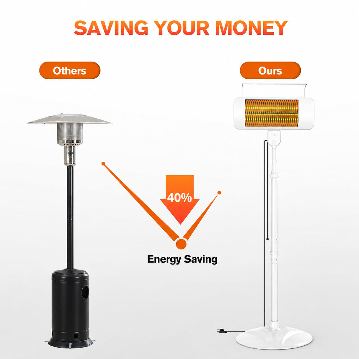 Outdoor Heaters for Patio, 1500W, 3 Heat Modes & 12H Timer, IP65 Waterproof Electric Heater with Adjustable Height, Tip-Over Protection, 78" Portable Infrared Heater for Indoor Outdoor use, White